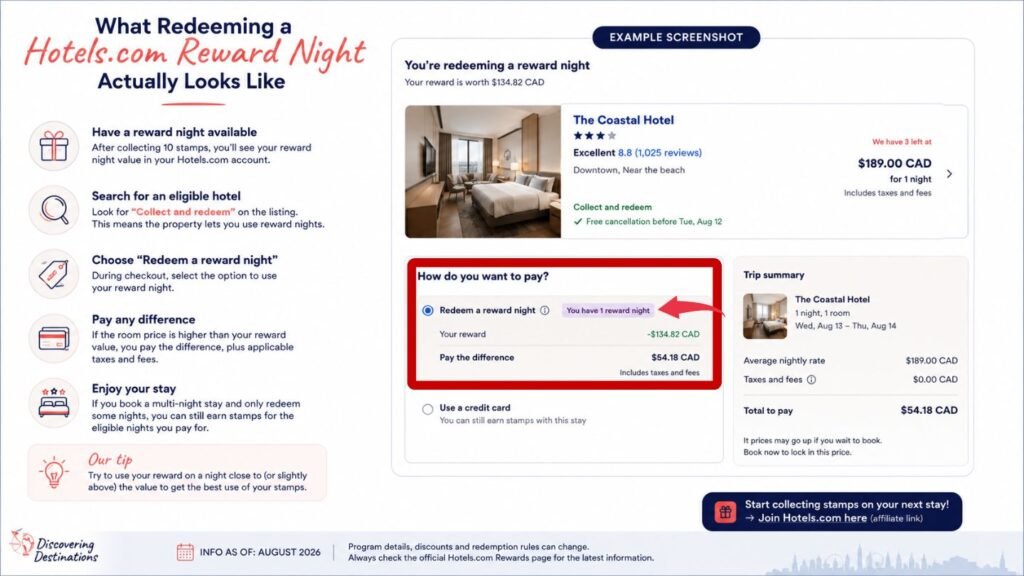 What redeeming a Hotels.com reward night looks like