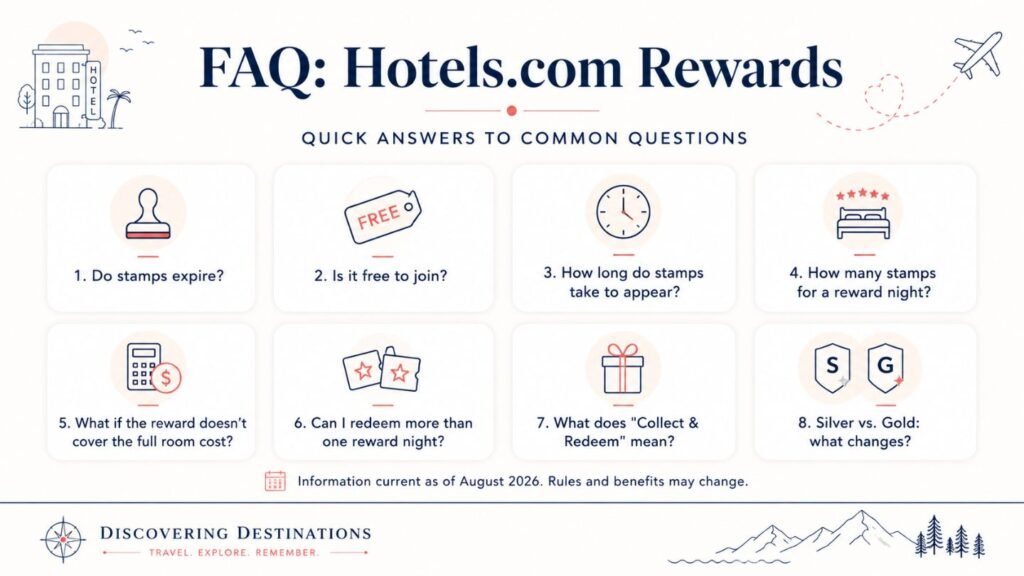 FAQ: Hotels.com Rewards